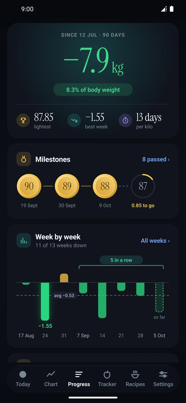 Weighve's Progress screen with sample data: 7.9 kg down in 90 days, gold milestone medals at 90, 89 and 88 kg, and a week-by-week bar chart